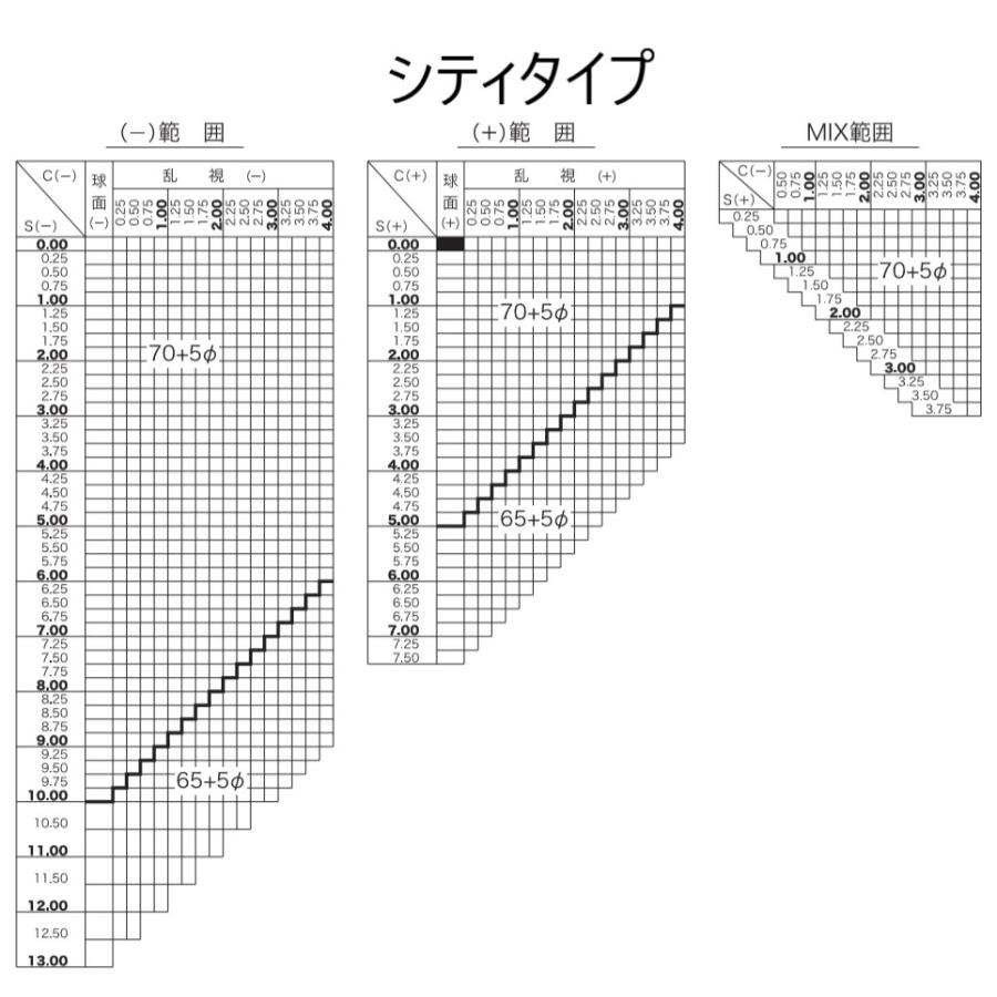 本日価格！！ ジェネラックス167 HOYA ホヤ 内面累進設計遠近両用調光レンズ 可視光調光 1.67センシティ2 旧サンテック メガネ レンズ交換用 他店購入フレームOK 【J2146563764】(11500円)