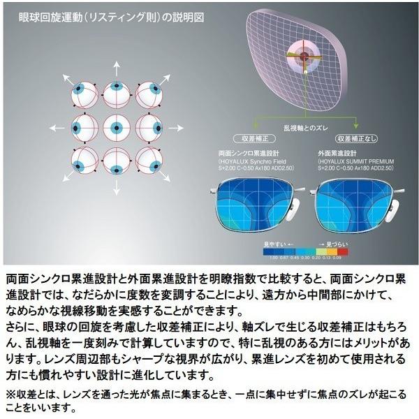 公式+セール/情報 シンクロアシスト1.60センシティ2・サンテック 調光 可視光調光 HOYA両面設計 アシストレンズ サポートレンズ メガネ レンズ交換用 他店購入フレームOK