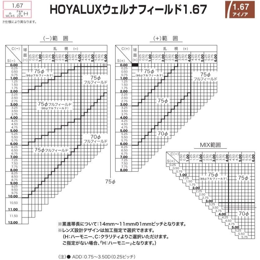 HOYA ウェルナ1.67センシティ2・サンテック 調光 可視光調光 wellna167