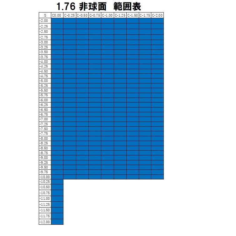 東海光学 最高屈折率1.76 非球面 ベルーナ ZX-AS メガネ レンズ 東海光学 最高屈折率1.76 非球面 ベルーナ ZX-AS メガネ レンズ