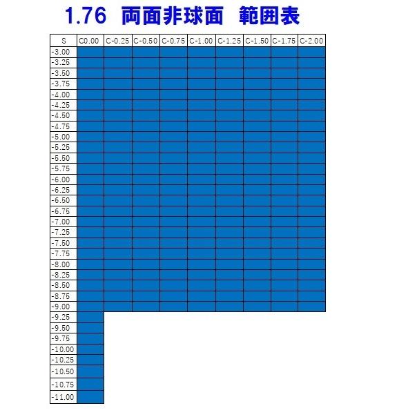 東海光学 最高屈折率1.76 両面非球面 ベルーナ ZX-GO メガネ カラーレンズ交換用 他店購入フレーム可 : zx-go-c : レンズ工房ヤフー店 - 通販 - Yahoo!ショッピング 東海光学 最高屈折率1.76 両面非球面 ベルーナ ZX-GO メガネ カラーレンズ交換用 他店購入フレーム可 : zx-go-c : レンズ工房ヤフー店 - 通販 - Yahoo!ショッピング
