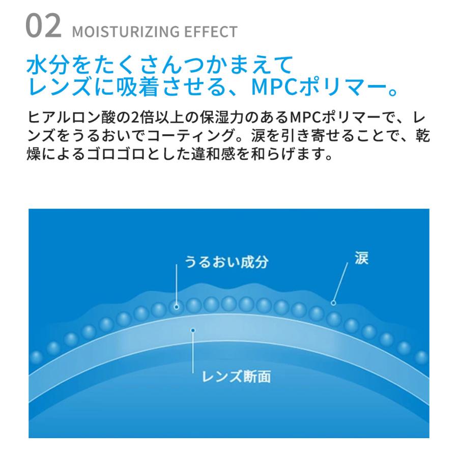 WAVEワンデー ウォータースリム plus 30枚入り 4箱 買い替え人気No.1うるおいワンデー送料無料 ソフトコンタクトレンズ コンタクトレンズ 1DAY｜lensfree｜04