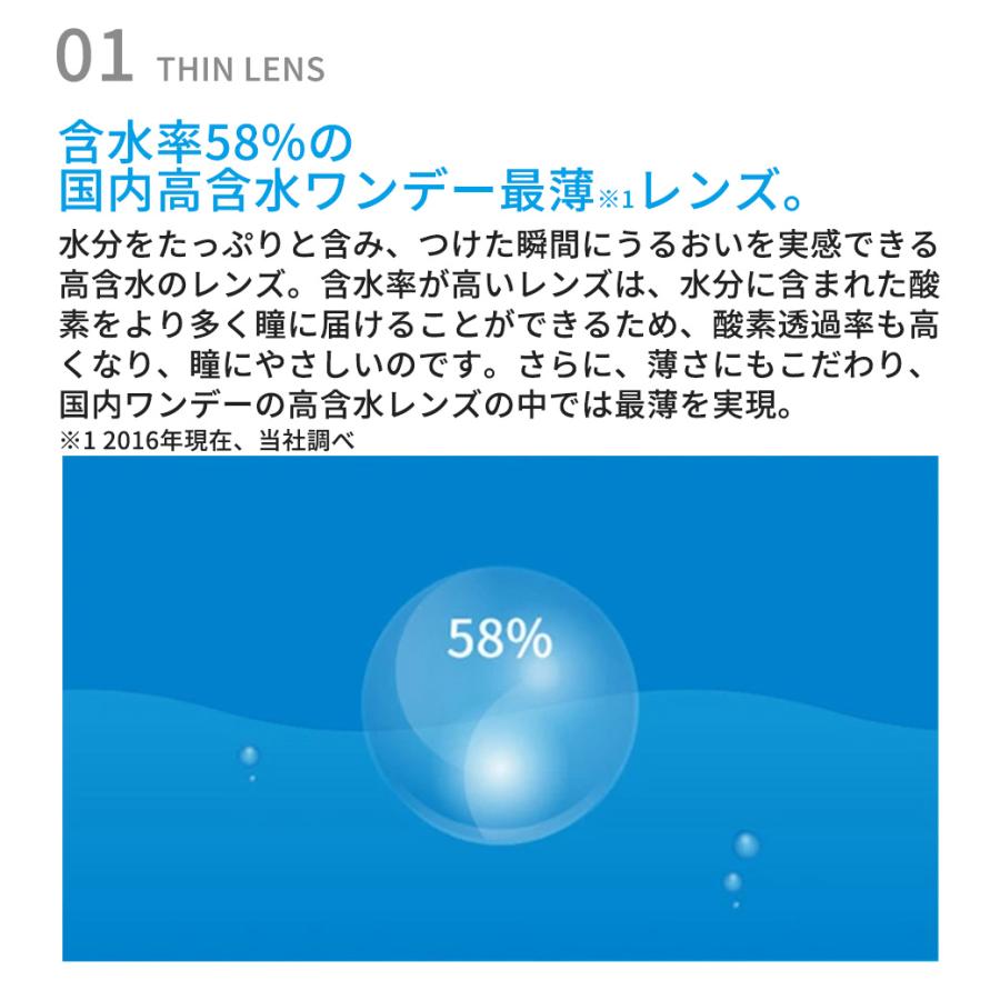 コンタクトレンズ 1DAY コンタクト WAVEワンデー ウォータースリム plus 60枚 まとめ買い 4箱 送料無料 ソフトコンタクトレンズ コンタクトレンズ 1DAY_2