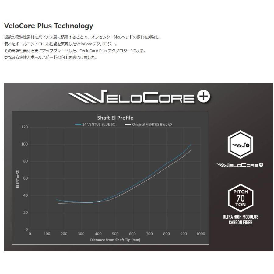 タイトリスト (非純正) 各種対応スリーブ付き フジクラ 24 VENTUS 24 ヴェンタス ブルー 日本仕様 |  | 03