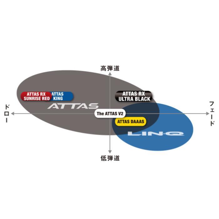 ピン（純正）各種スリーブ付き USTマミヤ ATTAS RX ULTRA BLACK ウルトラブラック |  | 01