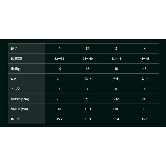 WACCINE COMPO GR401ドライバー ピン(非純正)付き ワクチンコンポ GRAVITY GOLF |  | 03