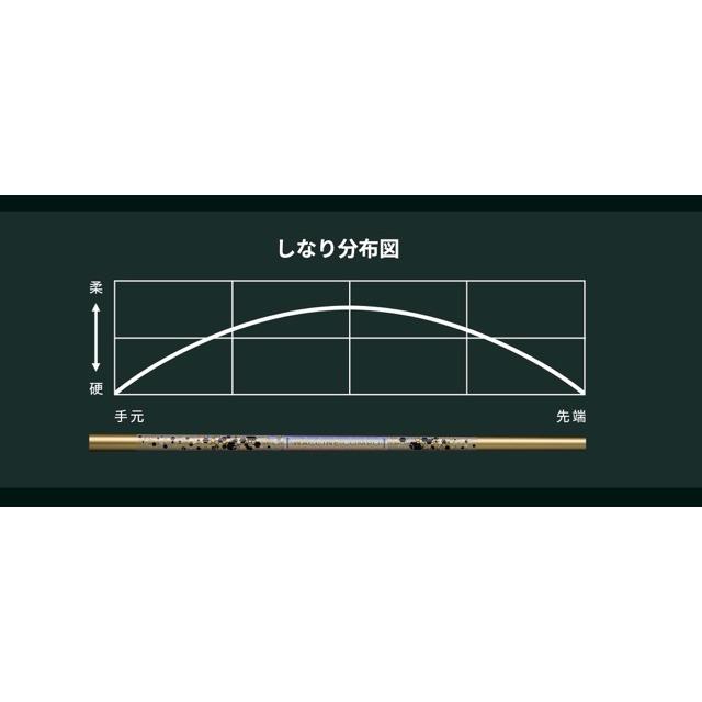 WACCINE COMPO GR38premium ドライバー スリクソン・ゼクシオスリーブ(非純正)付き ワクチンコンポ GRAVITY GOLF |  | 02