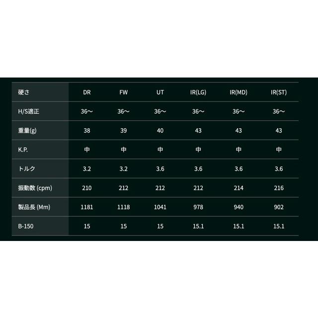 WACCINE COMPO GR38premium ドライバー スリクソン・ゼクシオスリーブ(非純正)付き ワクチンコンポ GRAVITY GOLF |  | 03