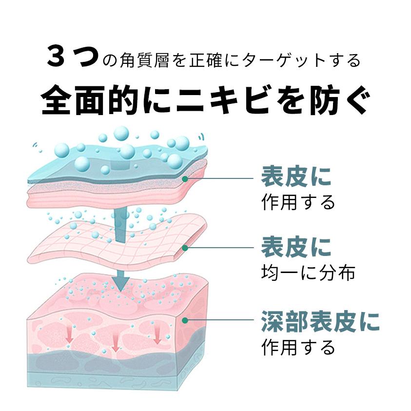 アゼライン酸15％配合 A.Cシリーズ アゼライン酸 クリーム スポットケア ニキビ跡 LEPOREM公式｜leporem｜10