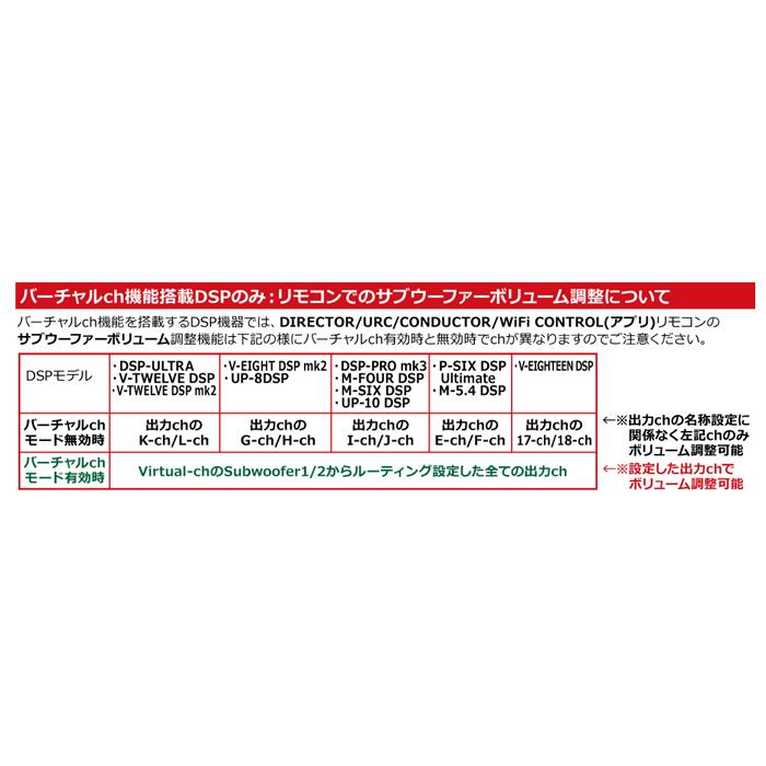 HELIX M-SIX DSP 10chDSP内蔵 6chパワーアンプ カーオーディオ HELIX M-SIX DSP 10chDSP内蔵 6chパワーアンプ カーオーディオ