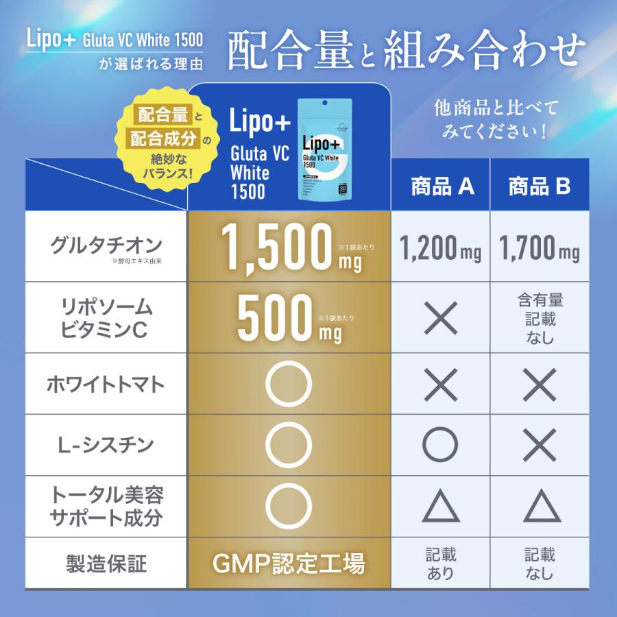 リポソーム グルタチオン サプリ 1500mg 1袋 30日分 1日1粒 【飲む白玉