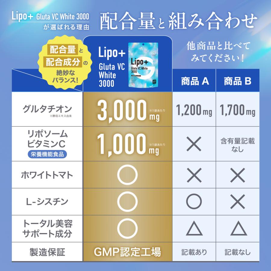 リポソーム グルタチオン サプリ 3000mg 1袋 30日分 1日2粒 【飲む白玉