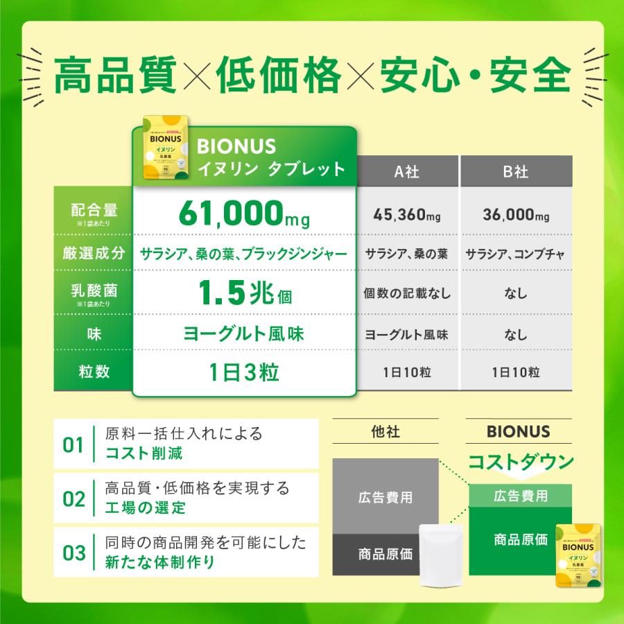 イヌリン 61,000mg 乳酸菌入り ヨーグルト風味 タブレット 1日3粒 90粒 30日分 菊芋 ビフィズス菌 オリゴ糖 ナットウキナーゼ 桑の葉 ブラックジンジャー |  | 09