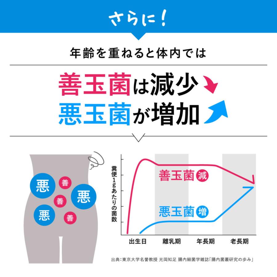 乳酸菌 サプリ ビオナス 4兆個 2袋セット 60日分 ビフィズス菌 酪酸菌 4つの活性菌 サプリメント 食物繊維 ナットウキナーゼ F｜levante｜09