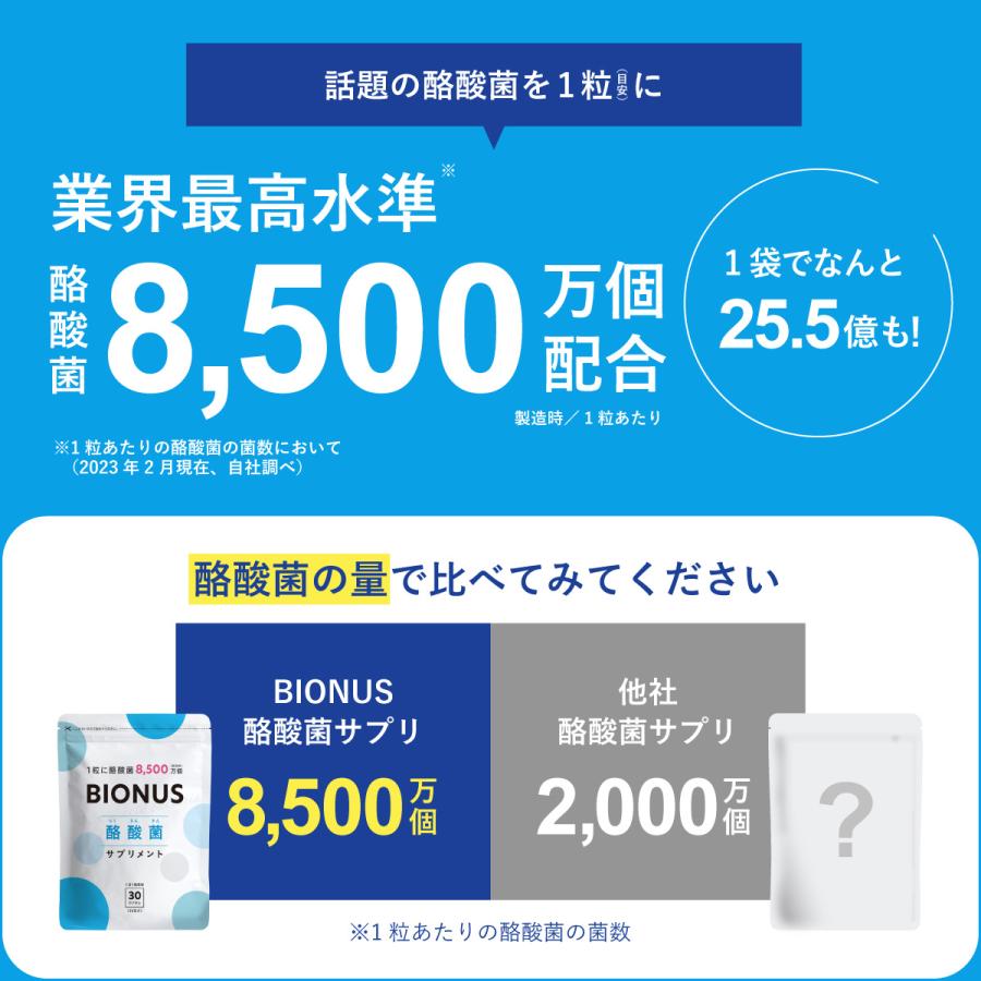 ビオナス 酪酸菌 サプリ 3袋セット 90日分 フラクトオリゴ糖 イヌリン ビフィズス菌 乳酸菌 善玉 菌 腸内 フローラ ダイエットサプリ 乳酸菌サプリ 女性 |  | 11
