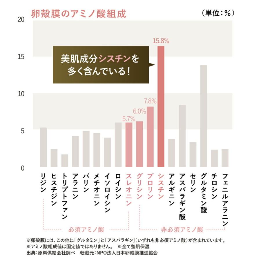 卵殻膜 美容液 セルニス 2本セット 30ml 導入美容液 ブースターセラム 保湿 セラミド シカ ビタミンC誘導体 化粧水 乾燥肌 毛穴ケア F |  | 07