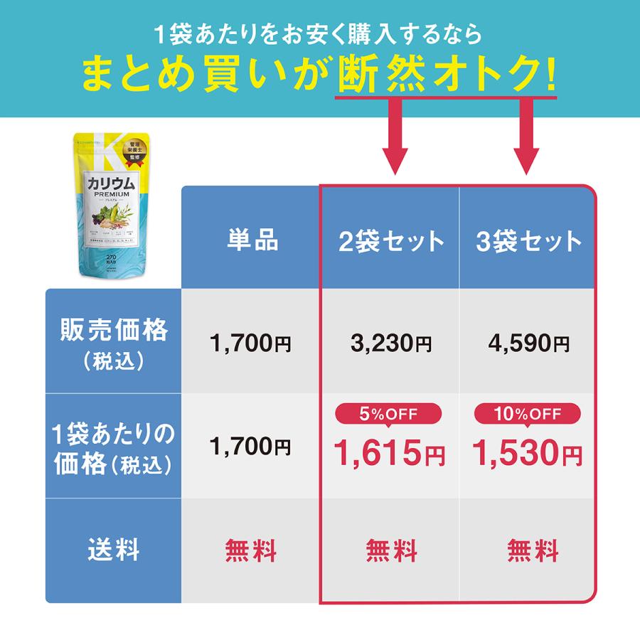 カリウム サプリ プレミアム 単品 30日分 栄養機能食品 ビタミンb ビタミンe ポリフェノール 塩化カリウム36000mg  F｜levante｜12