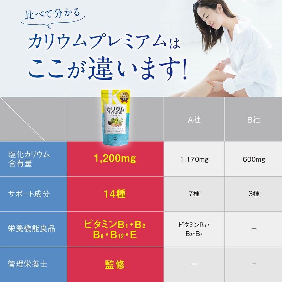 カリウム サプリ プレミアム 2袋セット 60日分 栄養機能食品 ビタミンb ビタミンe ポリフェノール 塩化カリウム36000mg  F |  | 04