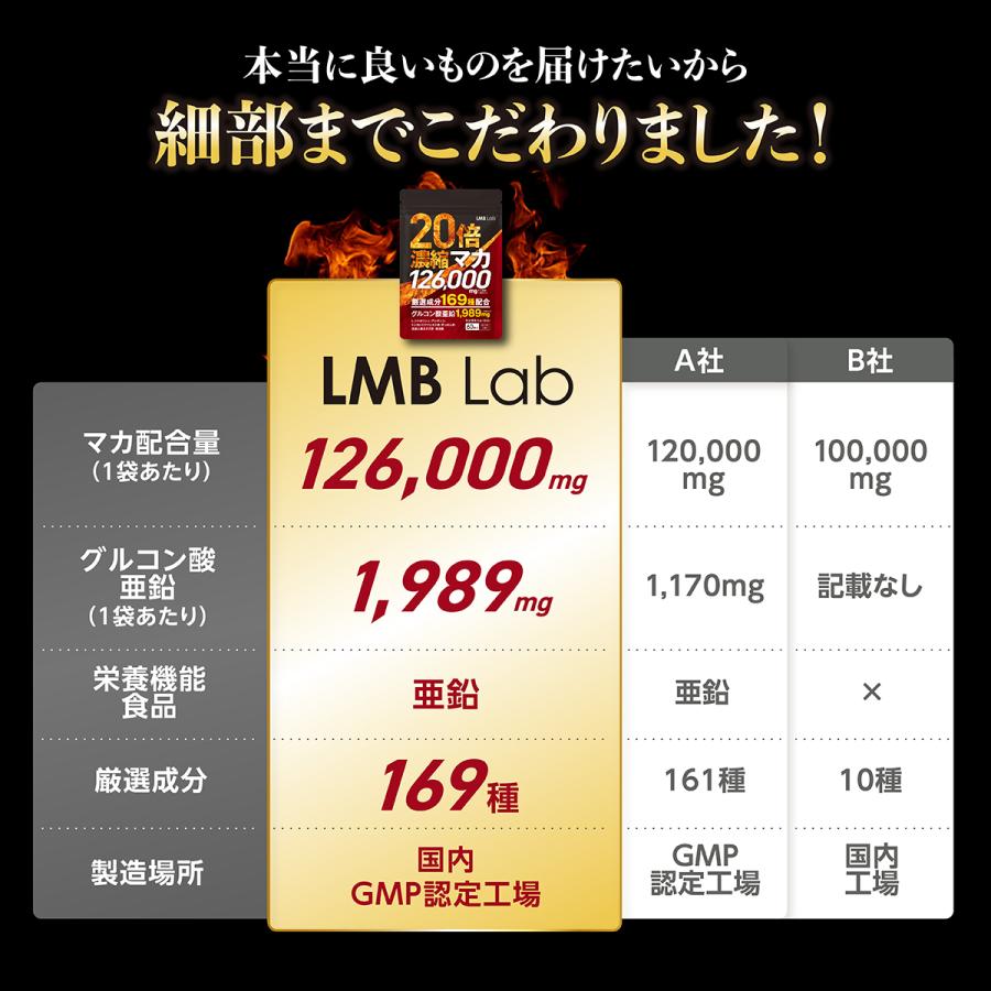 マカ 亜鉛 サプリ 3袋 12600mg 20倍濃縮 アルギニン サプリメント