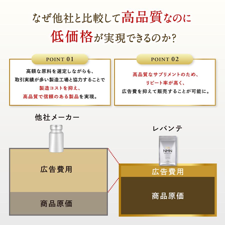 NMN サプリ 1ヶ月分 1000mg 成分量分析済 レバンテ プレミアム 日本製
