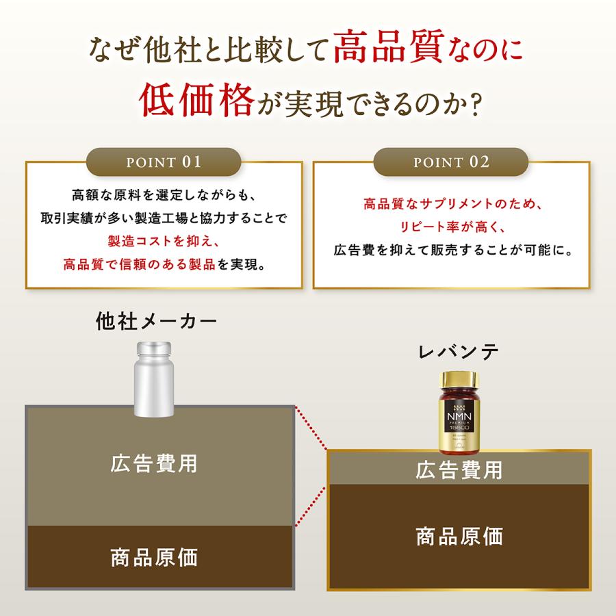 サプリ 15500 3本 成分量分析済 レバンテ 日本製 単品 純度100% NMN15500mg 1ヶ月分 還元型コエンザイムQ10 【フェムニケアフード】 美容 F
