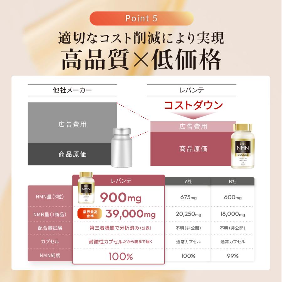 NMN サプリ 39000mg 成分量分析済 日本製 高純度 100% β-NMN 1粒 300mg