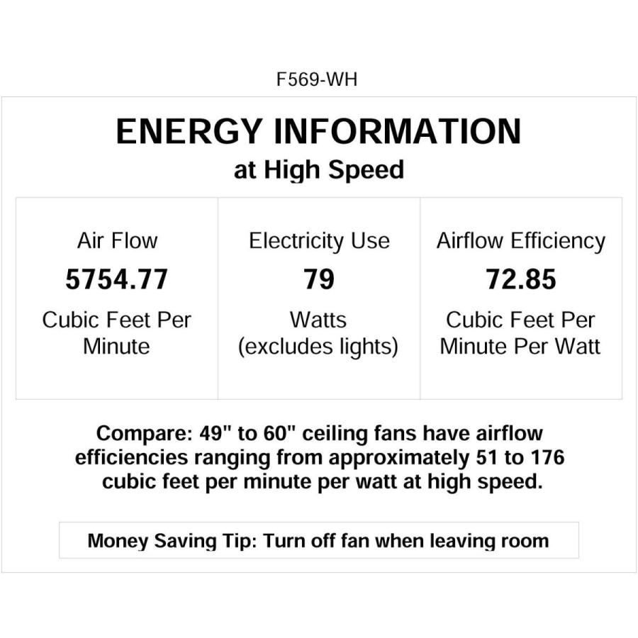 ヤフー店 5 White Blades Mount F569 Wh 5 Mount Downrod U Levelone Fan Minka Aire With White 100 Ceiling