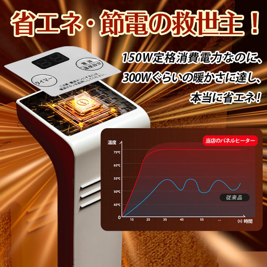 正規品】2026 パネルヒーター 足元 速暖 省エネ 高温版 360°発熱 丸形
