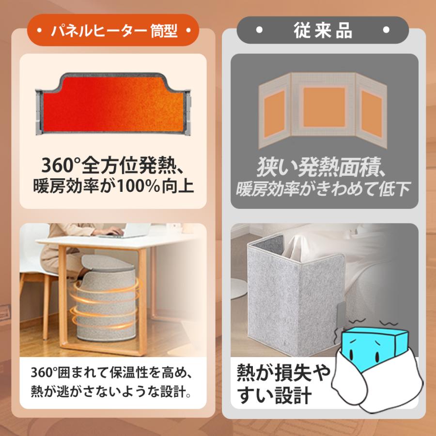 正規品】2026 パネルヒーター 足元 速暖 省エネ 高温版 360°発熱 丸形