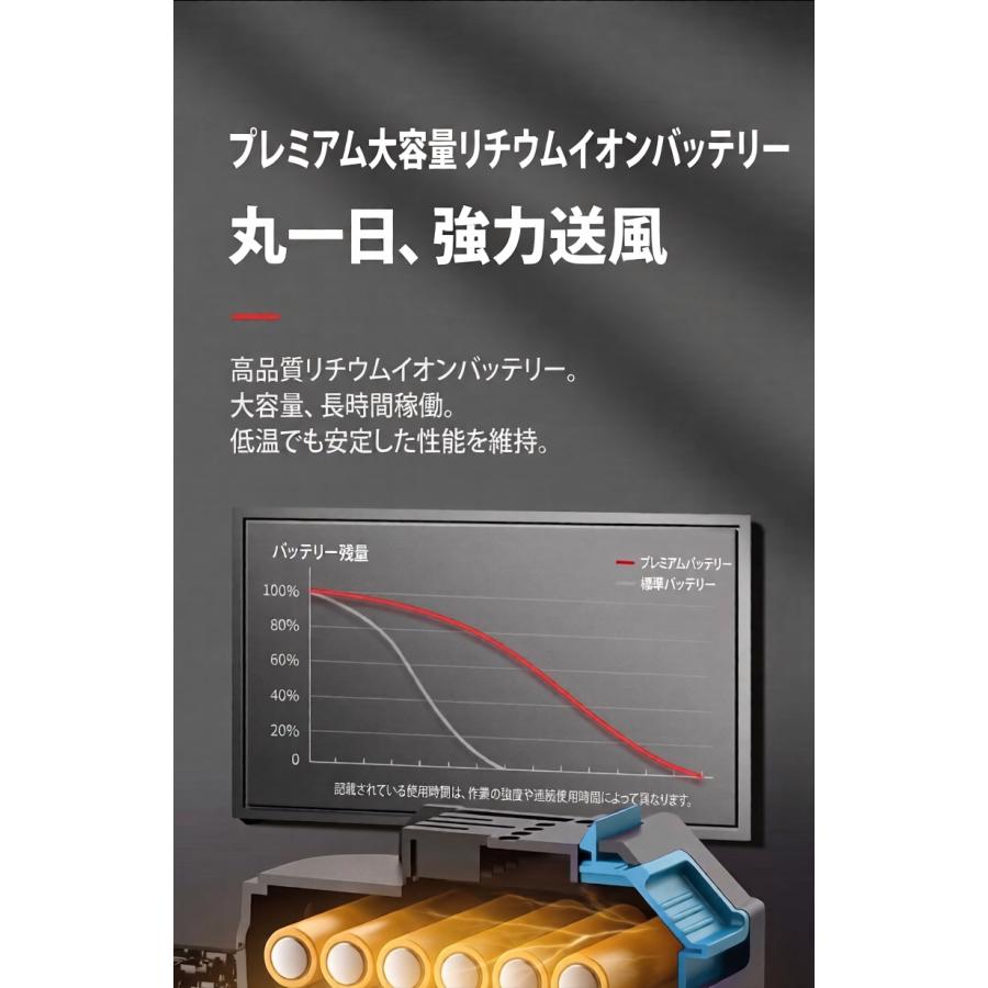 ブロワー 充電式 掃除機 送風機 マキタ18V互換バッテリー 充電式 長時間稼働 コードレス  落ち葉 洗車 水切り 強力 吹き飛ばし 強力送風機 除雪 ポータブル |  | 11