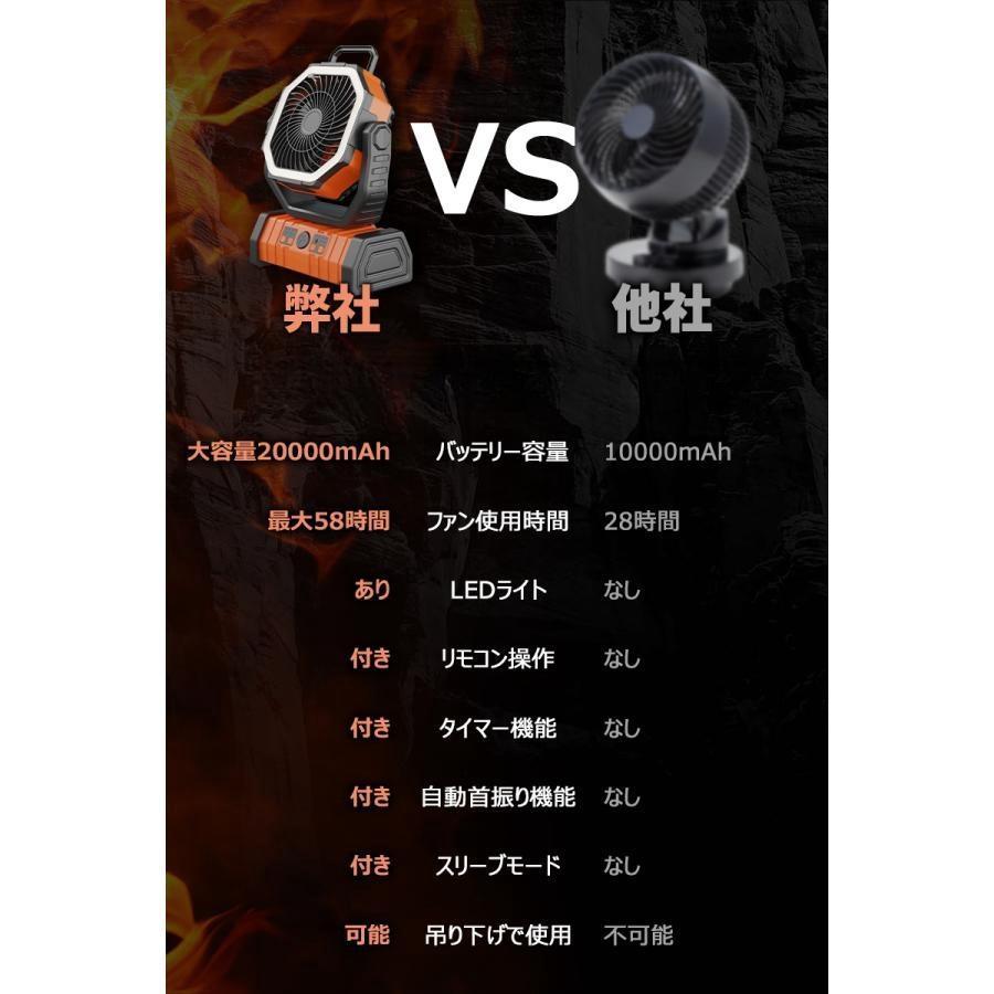 【正規品】 多機能ファン アウトドア 扇風機 リモコン 首振り 20000mAh 充電式 DCモーター タイマー 4段階風量 LEDライト 大風量 卓上 熱中症対策 業務用 工業扇 |  | 15
