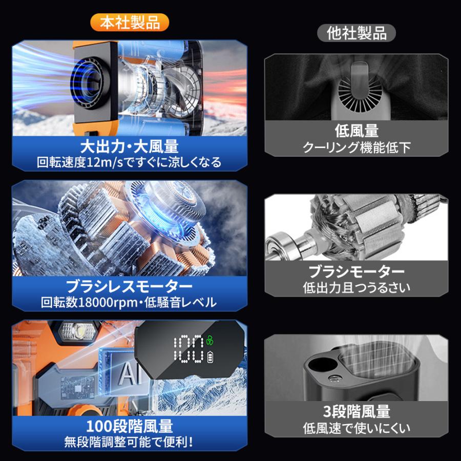 【正規品】 扇風機 小型 腰掛け扇風機 携帯扇風機 首かけ 100段階風量 8000mAh ジェットファン 静音 強風 ワークマン 熱中症対策 通勤通学 屋外作業 アウトドア |  | 07