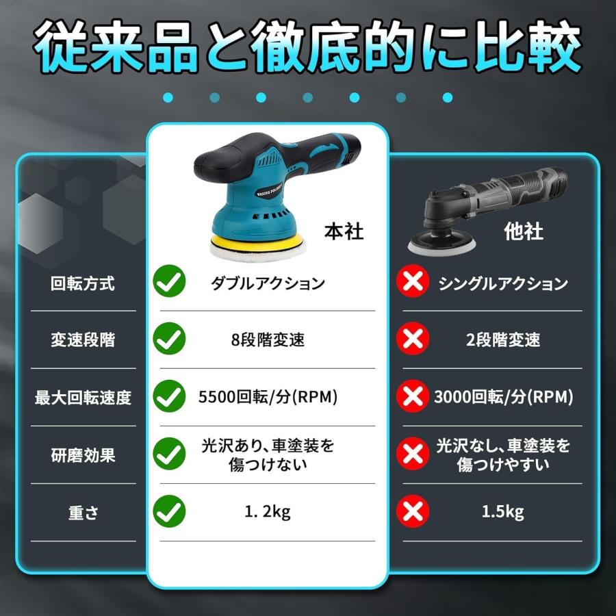 【正規品】 ポリッシャー バフ 125mm 電動 充電式 8段階変速 車 研磨 サンドペーパー 大容量バッテリ一 小型 車磨き ワックス 洗車 傷消し ホイール磨き 家庭用 |  | 08
