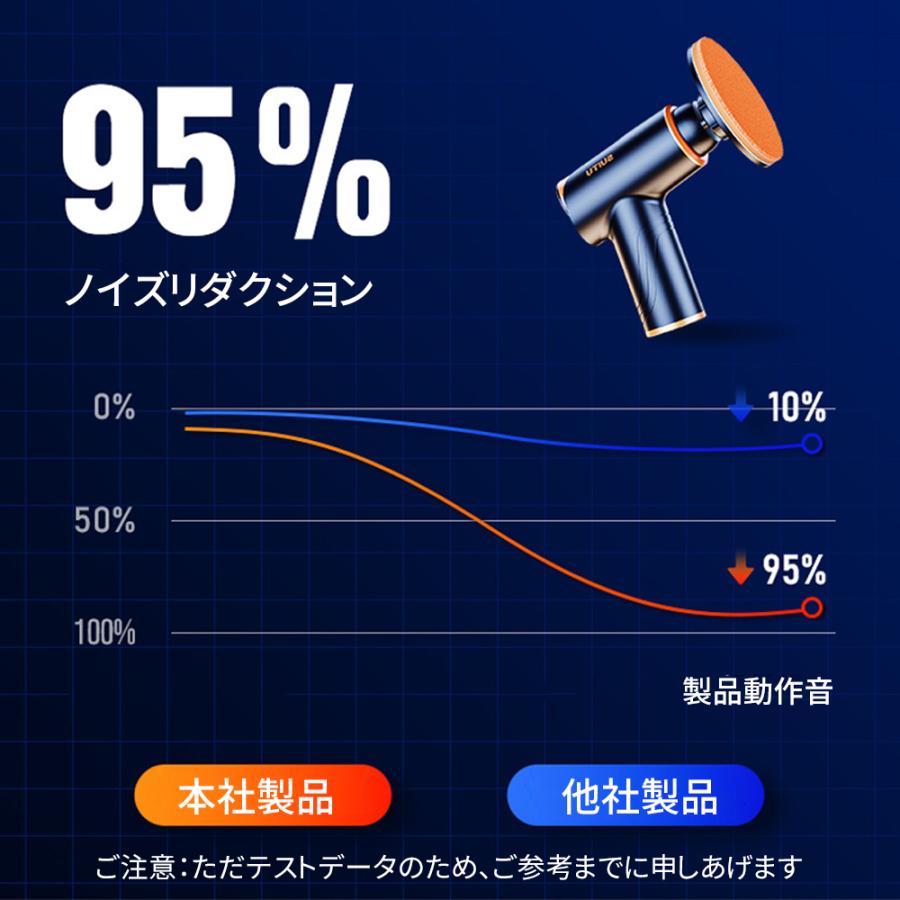 【正規品】 ポリッシャー バフ 充電式 電動ポリッシャー 車 研磨 サンドペーパー 大容量バッテリ一 小型 車磨き ワックス 洗車 傷消し ホイール磨き 車用 家庭用 |  | 14