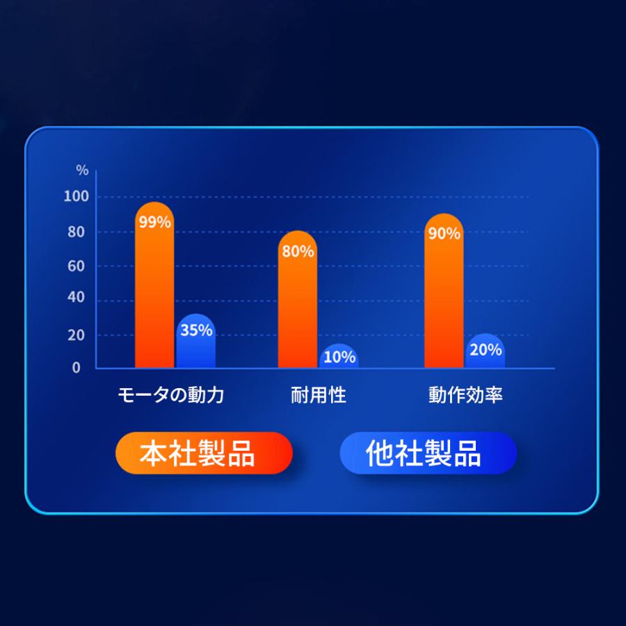 【正規品】 ポリッシャー バフ 充電式 電動ポリッシャー 車 研磨 サンドペーパー 大容量バッテリ一 小型 車磨き ワックス 洗車 傷消し ホイール磨き 車用 家庭用 |  | 08