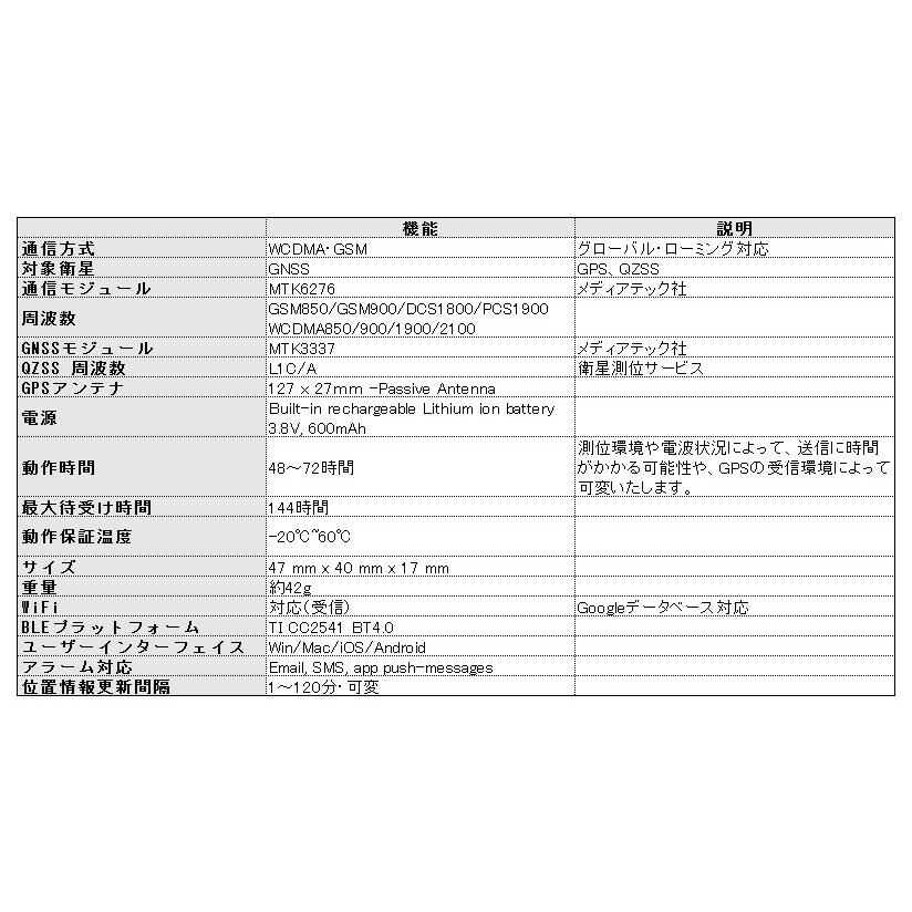1年間通信費込】リアルタイムGPS位置情報追跡 4G対応版 trackimo