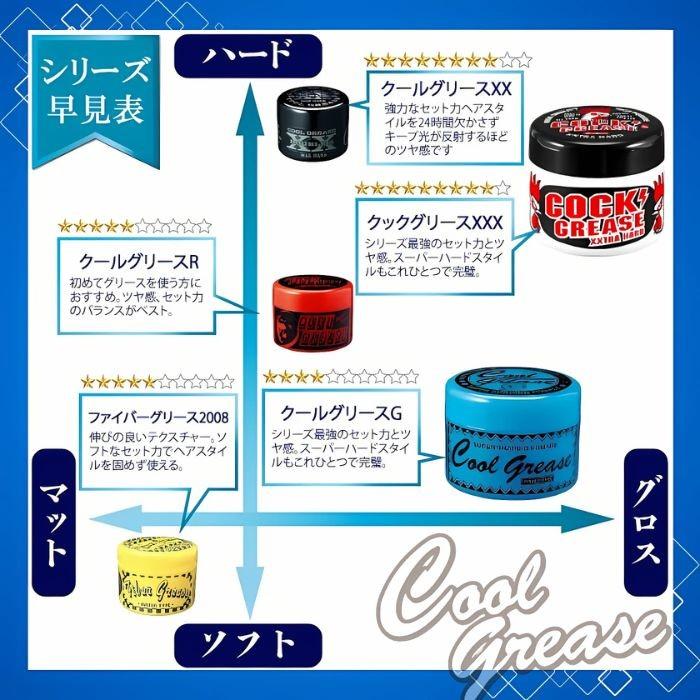クックグリースXXX 210g 阪本高生堂 メンズ ワックス ヘアワックス