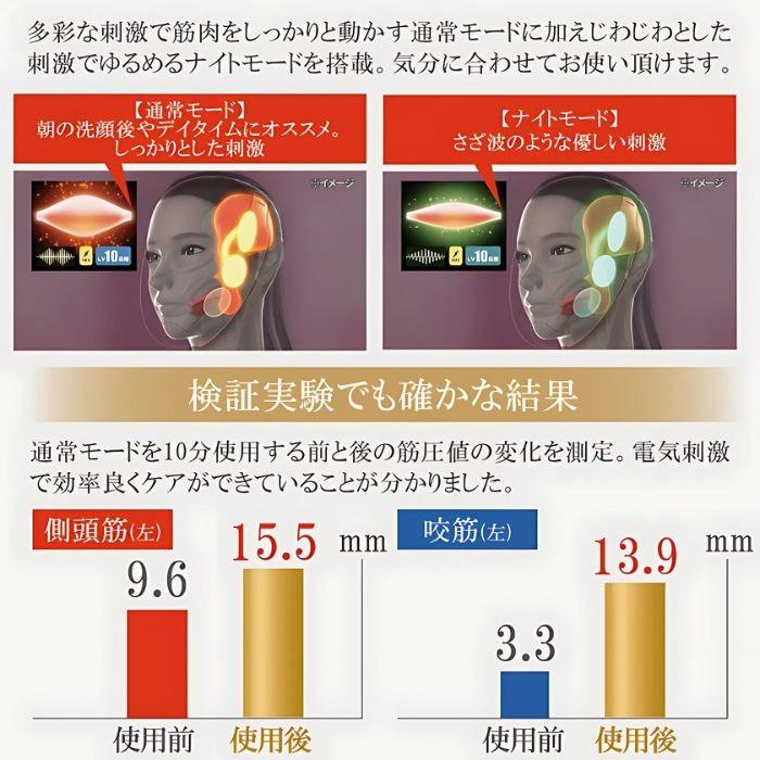 クルールラボ ゾーガンキン マチュア 美顔器 美容機器 小顔 造顔筋