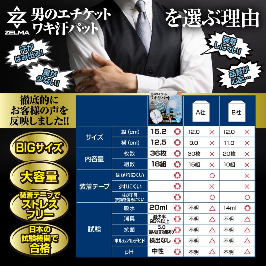 脇汗パッド メンズ 汗脇 汗取りパット インナー (国内検査5種合格 雑誌