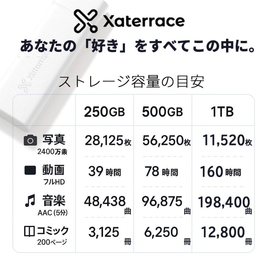 Xaterrace 外付けSSD 128GB 256GB 512GB 1TB 外付けハードディスク SSD 