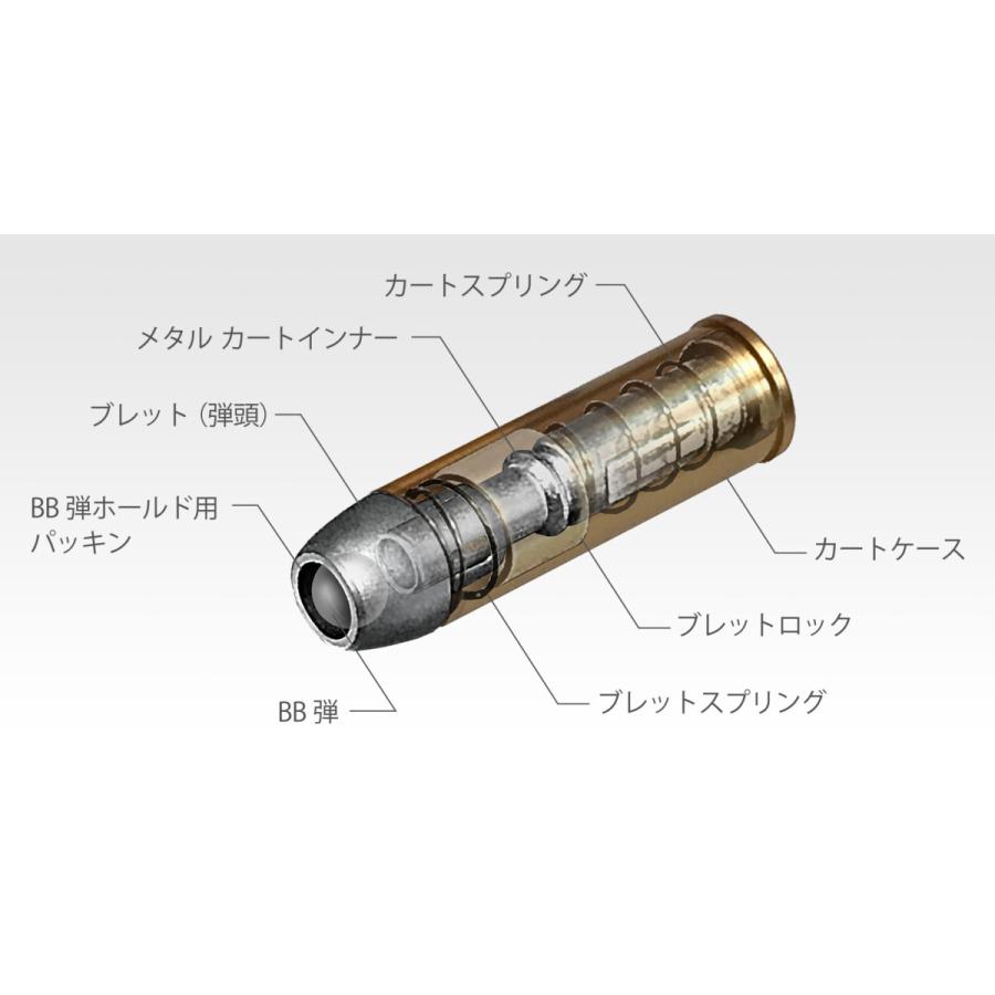 東京マルイ エアリボルバープロ SAA.45 用スペアカートリッジ｜liberator｜02