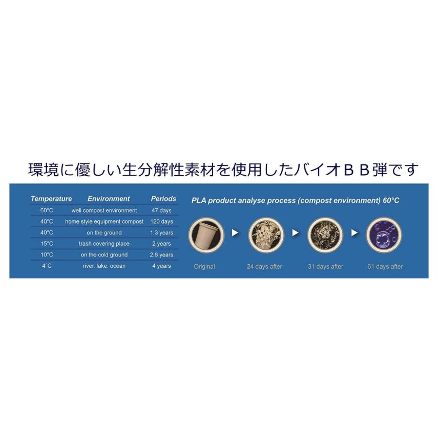 G\u0026G G-07-126 バイオBB弾　0.25g 1KG 4000shot ホワイト 12袋セット_3