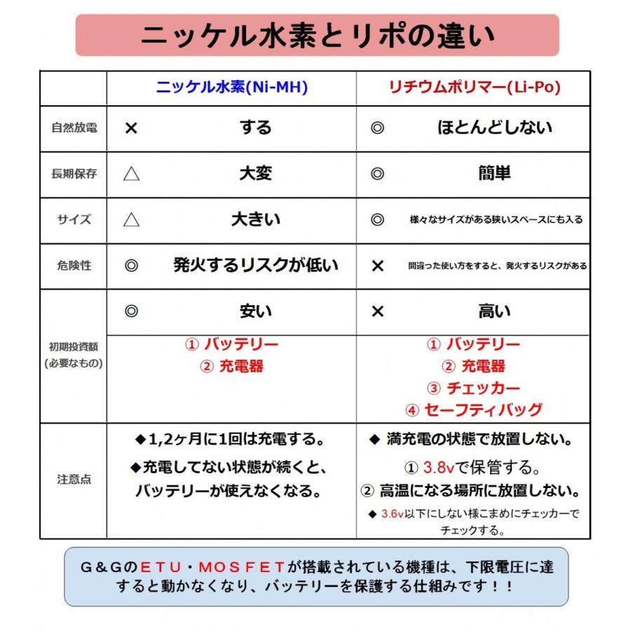 G&G G-11-041  G-Power Li-Po Battery11.1V  1100mAh (Three-piece)  (リポバッテリー）(サドル）