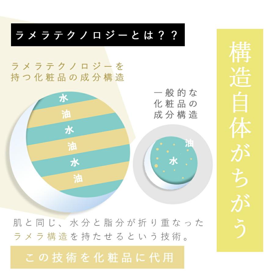 ラミナーゼ モイスト ローション ＜化粧水＞120ml : Liberta Create