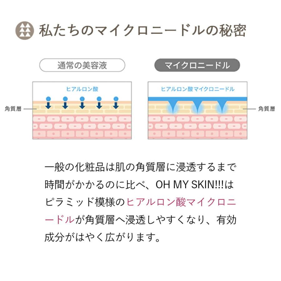 OHMYSKIN!!! 使い捨てマイクロニードルローラーパッチ 【交換用