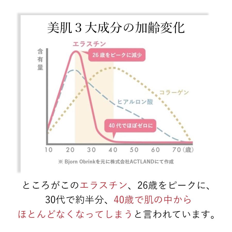 リニューアル エラスチン量20%UP♪】【2袋セット】季令 KIREI リニューアル エラスチン量20%UP♪】【2袋セット】季令 KIREI