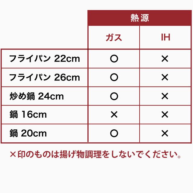 サーモス デュラブルシリーズ 取っ手のとれるフライパン8点セット KSF-8A フライパン・鍋・取っ手・フタ・セット THERMOSの画像