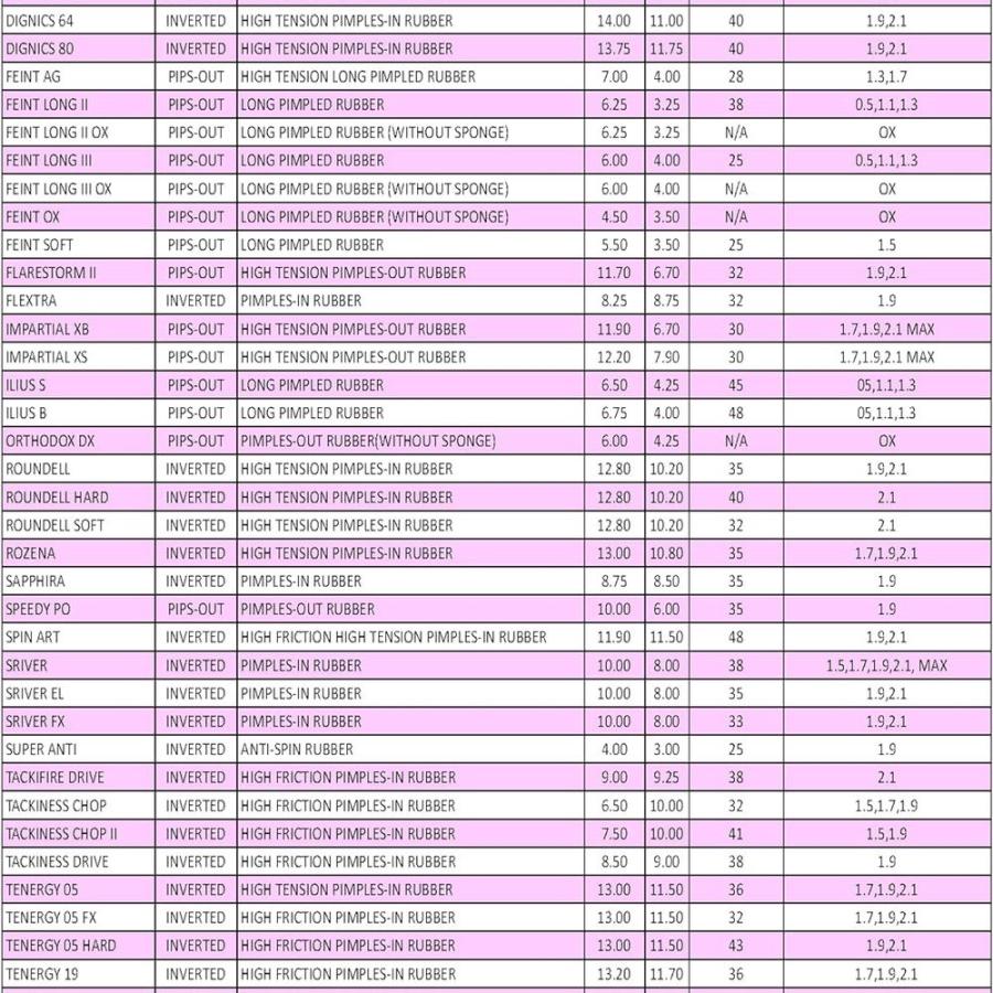 バタフライ Butterfly 卓球 ラバー スレイバー・FX 05060 裏ラバー 中学生 高校生 部活生 おすすめ 種類 回転 初心者 安定性 高性能 人気｜liberta｜05