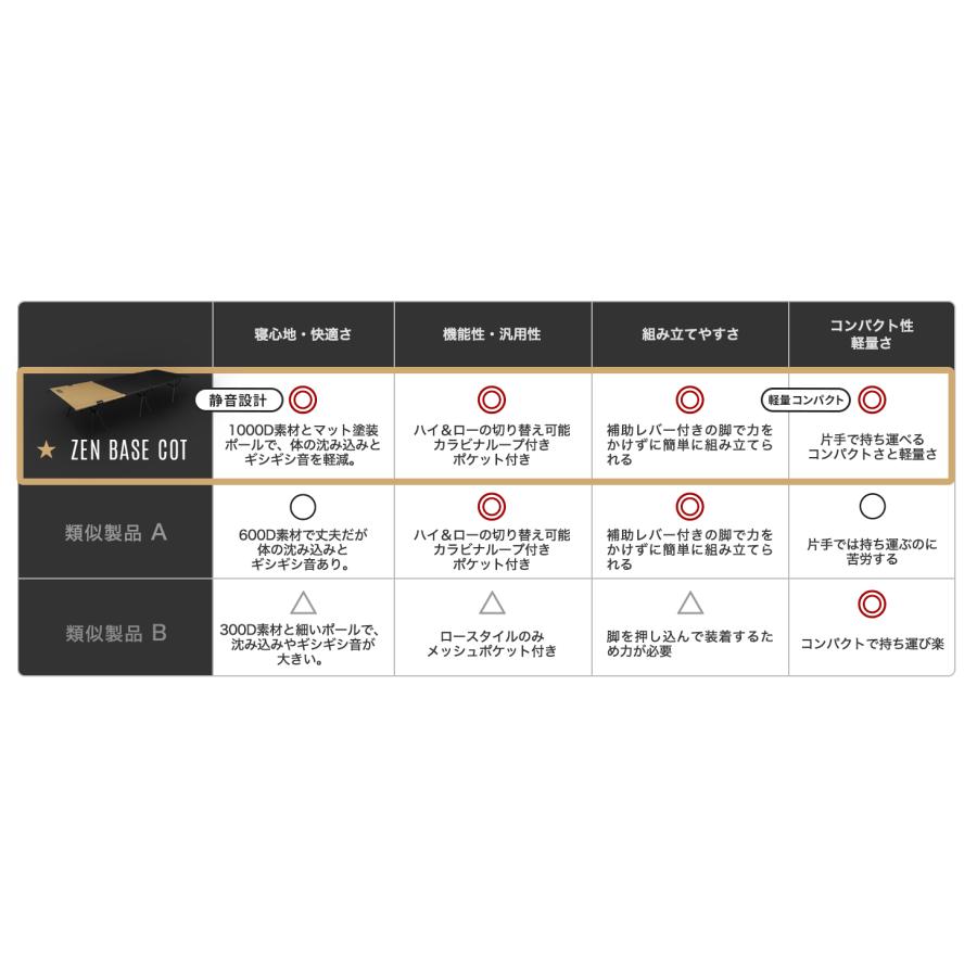 ZEN BASE COT コット 2WAY 1000D 折りたたみ　　　　同 Amazon.co.jp: ZEN Camps ZEN BASE COT コット 2WAY ハイ/ロー