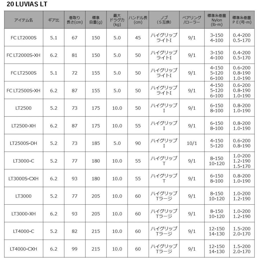DAIWA（ダイワ） 20ルビアス FC LT2000S 両利き 釣り リール 爆買